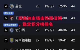 ysbSPORTS-阿森纳主场击败西汉姆，稳定积分榜排名