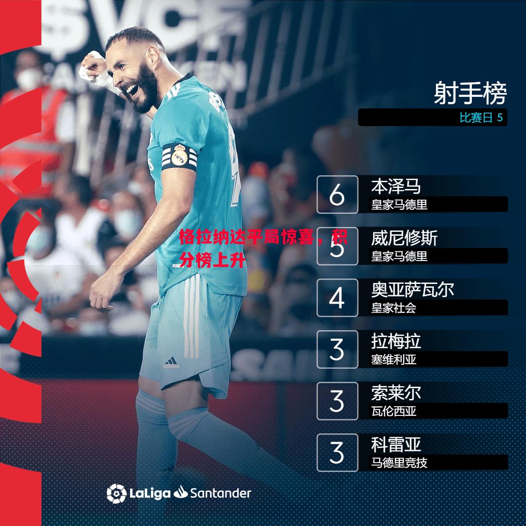 易胜博体育-格拉纳达平局惊喜,积分榜上升-第1张图片-易胜博体育 易胜博体育-格拉纳达平局惊喜,积分榜上升-第1张图片-易胜博体育