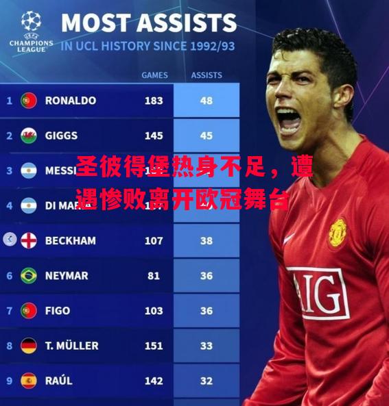 易胜博体育-圣彼得堡热身不足,遭遇惨败离开欧冠舞台-第2张图片-易胜博体育 易胜博体育-圣彼得堡热身不足,遭遇惨败离开欧冠舞台-第2张图片-易胜博体育