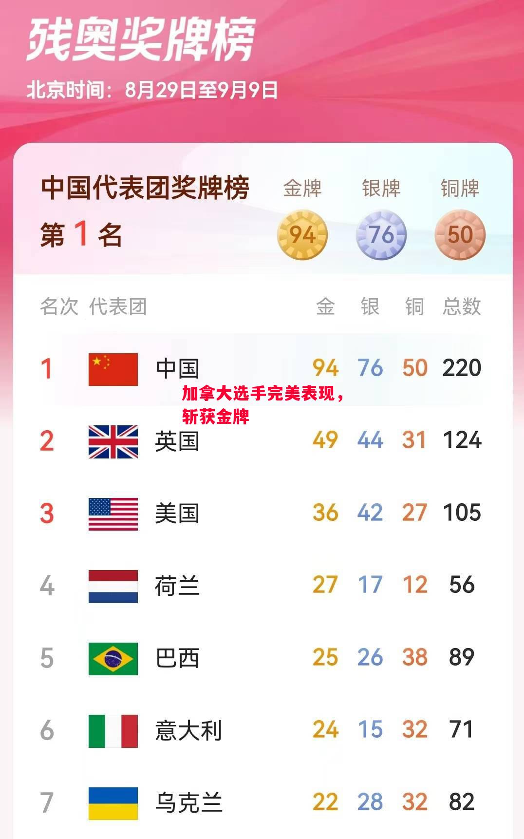 易胜博体育-加拿大选手完美表现,斩获金牌-第2张图片-易胜博体育 易胜博体育-加拿大选手完美表现,斩获金牌-第2张图片-易胜博体育