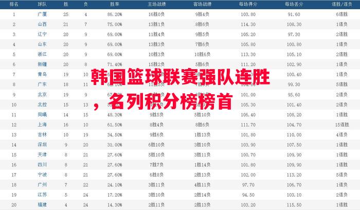 易胜博体育-韩国篮球联赛强队连胜,名列积分榜榜首-第1张图片-易胜博体育 易胜博体育-韩国篮球联赛强队连胜,名列积分榜榜首-第1张图片-易胜博体育