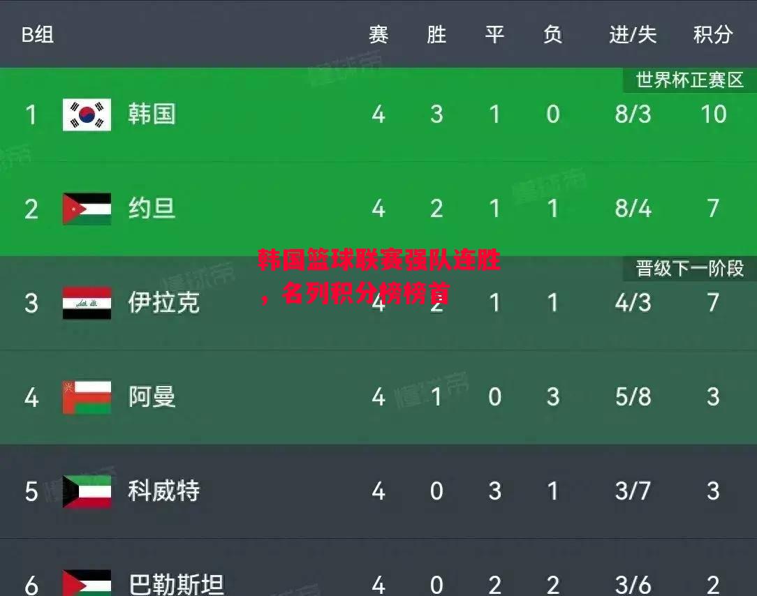 易胜博体育-韩国篮球联赛强队连胜,名列积分榜榜首-第2张图片-易胜博体育 易胜博体育-韩国篮球联赛强队连胜,名列积分榜榜首-第2张图片-易胜博体育