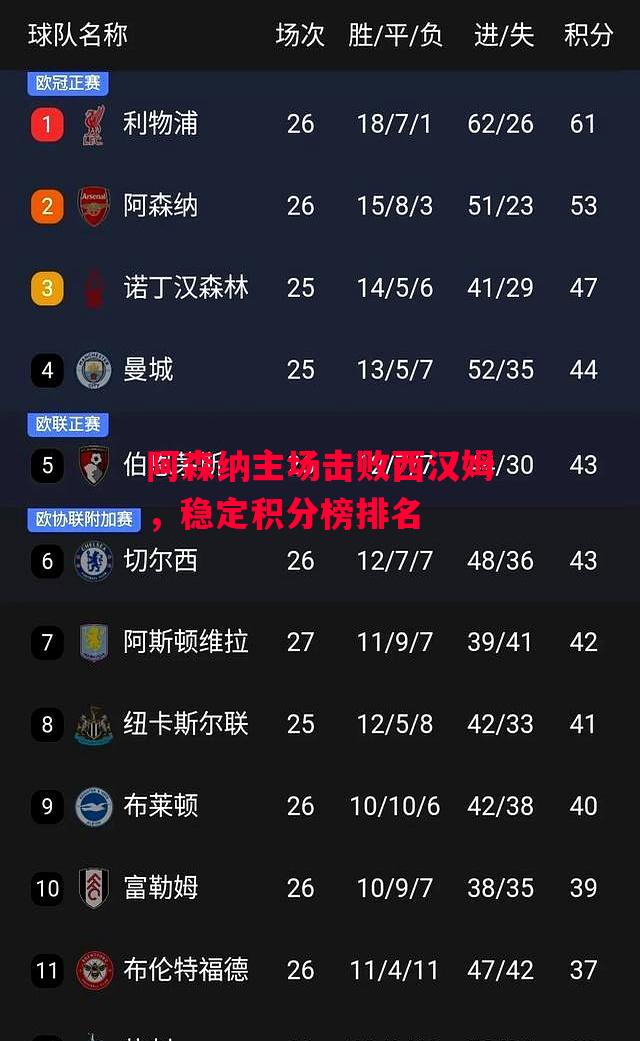 ysbSPORTS-阿森纳主场击败西汉姆,稳定积分榜排名-第1张图片-易胜博体育 ysbSPORTS-阿森纳主场击败西汉姆,稳定积分榜排名-第1张图片-易胜博体育