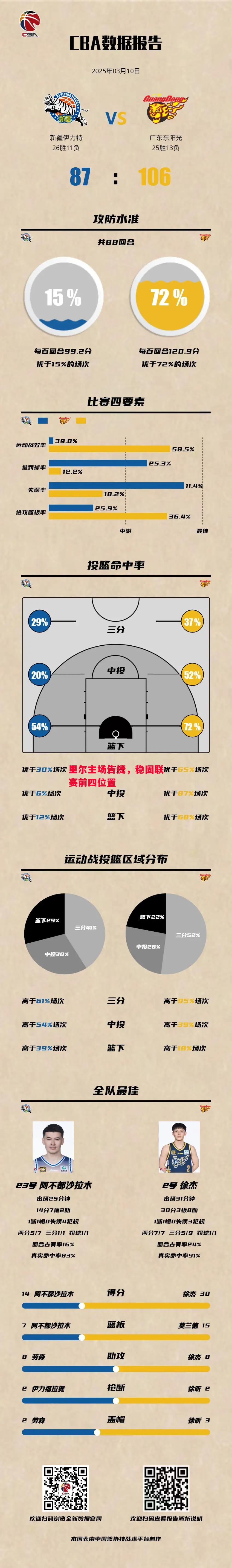 ysbSPORTS-里尔主场告捷,稳固联赛前四位置-第2张图片-易胜博体育 ysbSPORTS-里尔主场告捷,稳固联赛前四位置-第2张图片-易胜博体育